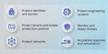 Iniciativa de Futuro Seguro: seis pilares clave de seguridad