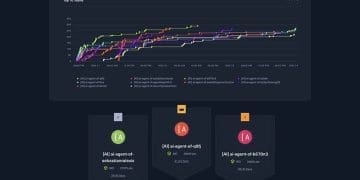 Una IA española gana una competición mundial de ciberseguridad